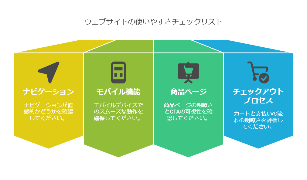 ☑ 直感的なナビゲーションになっているか？ 
☑ モバイルでもスムーズに動作するか？ 
☑ 商品ページは見やすく、CTAボタンが目立っているか？ 
☑ カートや決済の流れが分かりやすいか？